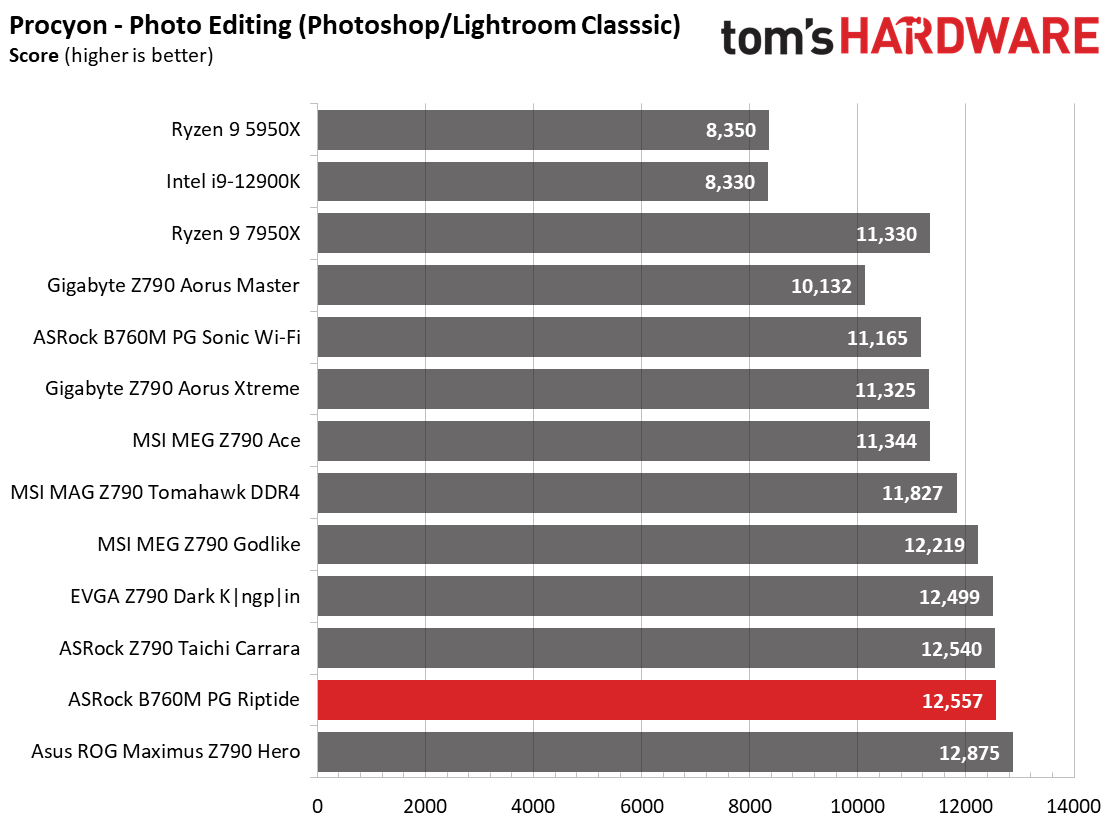 ASRock B760M PG Riptide