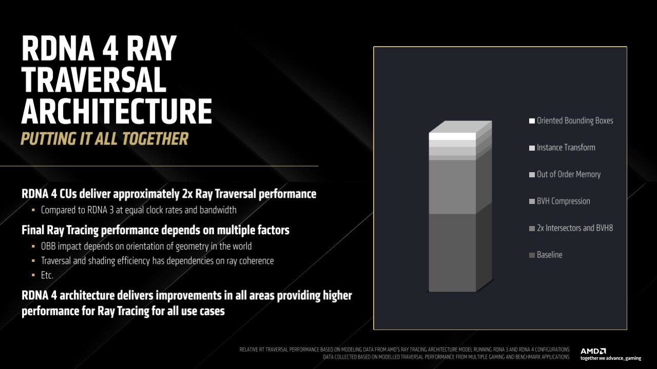 A slide from an AMD presentation showing RDNA 4 ray traversal architecture