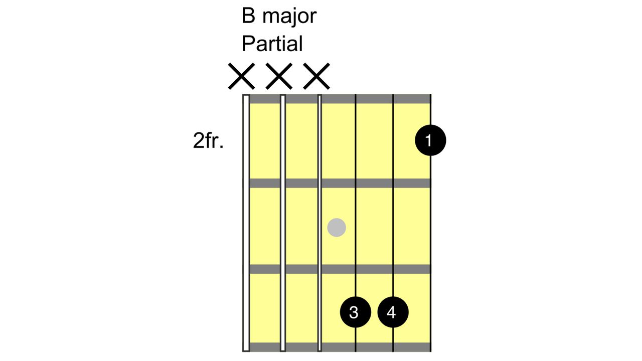 How to play the B chord on guitar