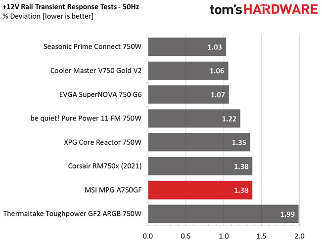MSI MPG A750GF