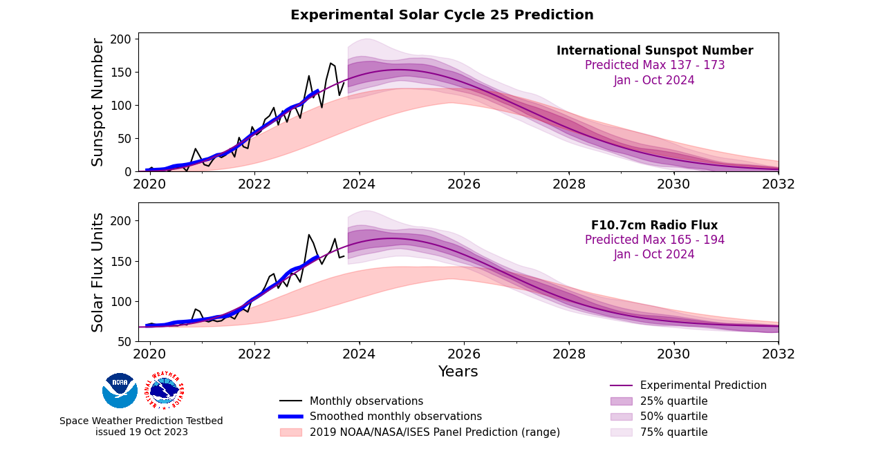 Solar Maximum Will Arrive Sooner And Last Longer Than Previously   Q8tgbVs7YqNarLkLosNKhY 