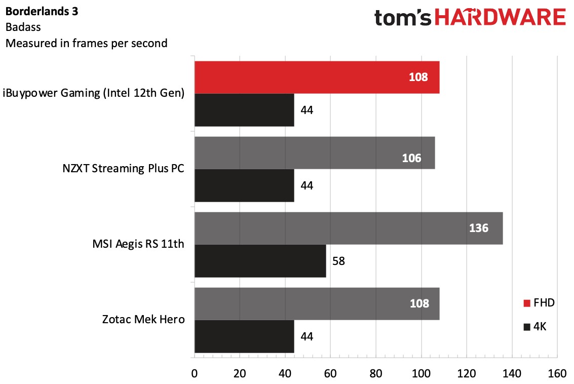 iBuypower 12th Gen Z690 i7 DDR4 Gaming