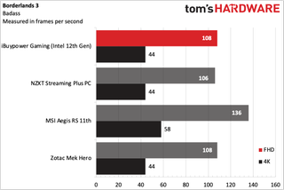 iBuypower 12th Gen Z690 i7 DDR4 Gaming