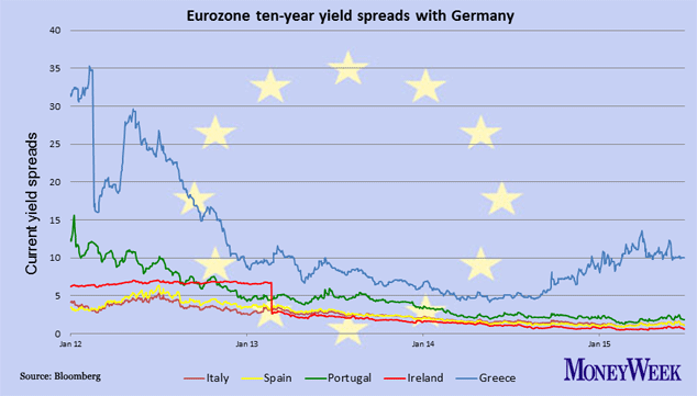15-7-17-euro-yields