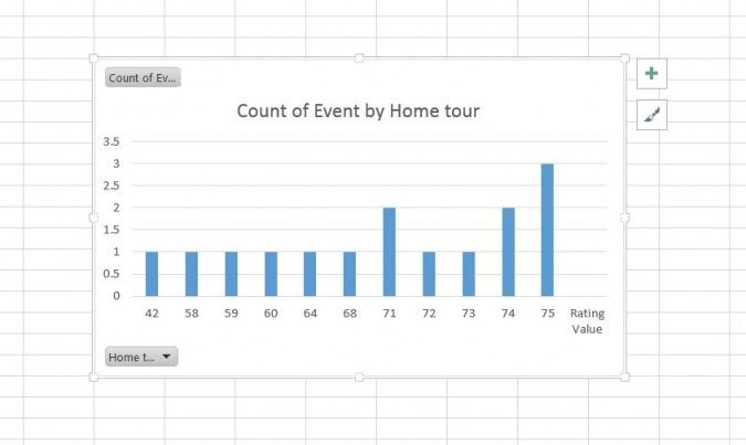 Create A Chart In Excel