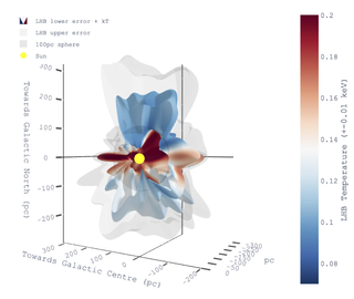 A diagram of the 3D structure of the Milky Way's local bubble created using data from eROSITA.