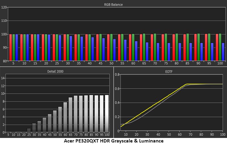 Acer ProDesigner PE320QXT