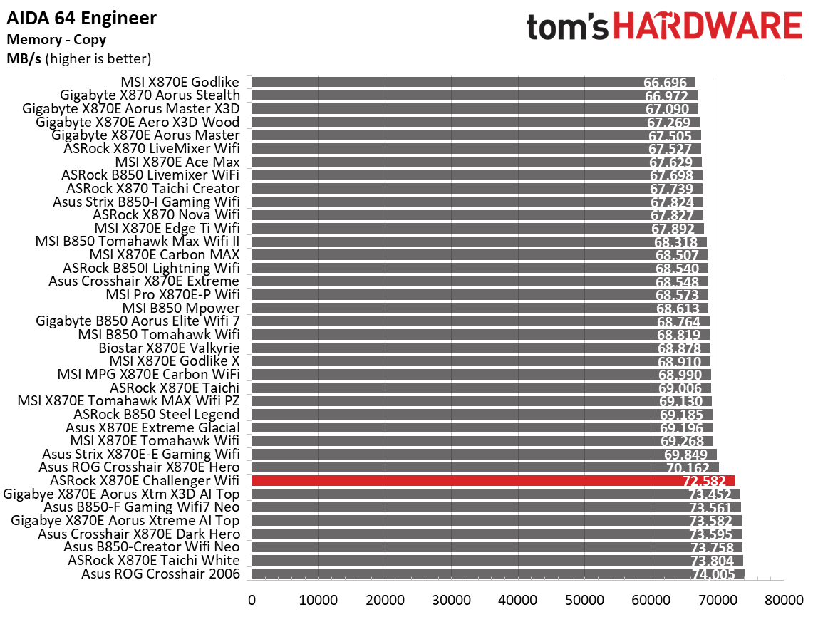 ASRock X870E Challenger Wifi 