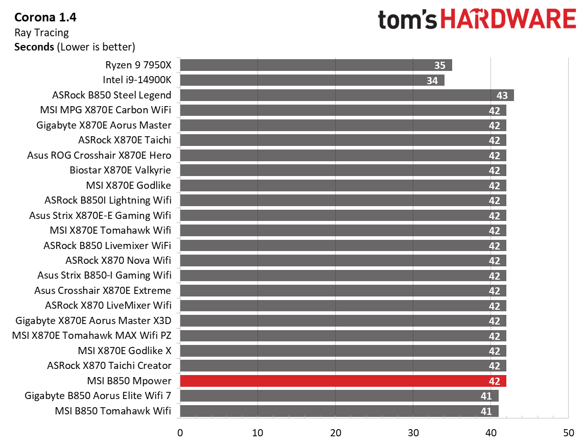 MSI B850 MPower - Timed benchmark charts
