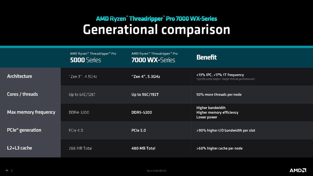 Threadripper