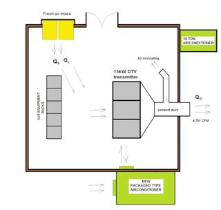 Fig. 3: Actual Transmitter Room Layout