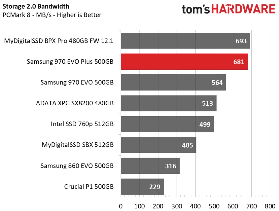 Samsung SSD