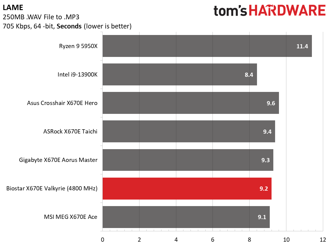 Biostar X670E Valkyrie