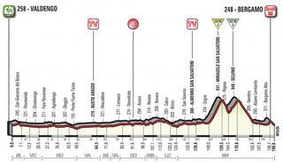 Stage 15 - Giro d'Italia: Jungels best in Bergamo