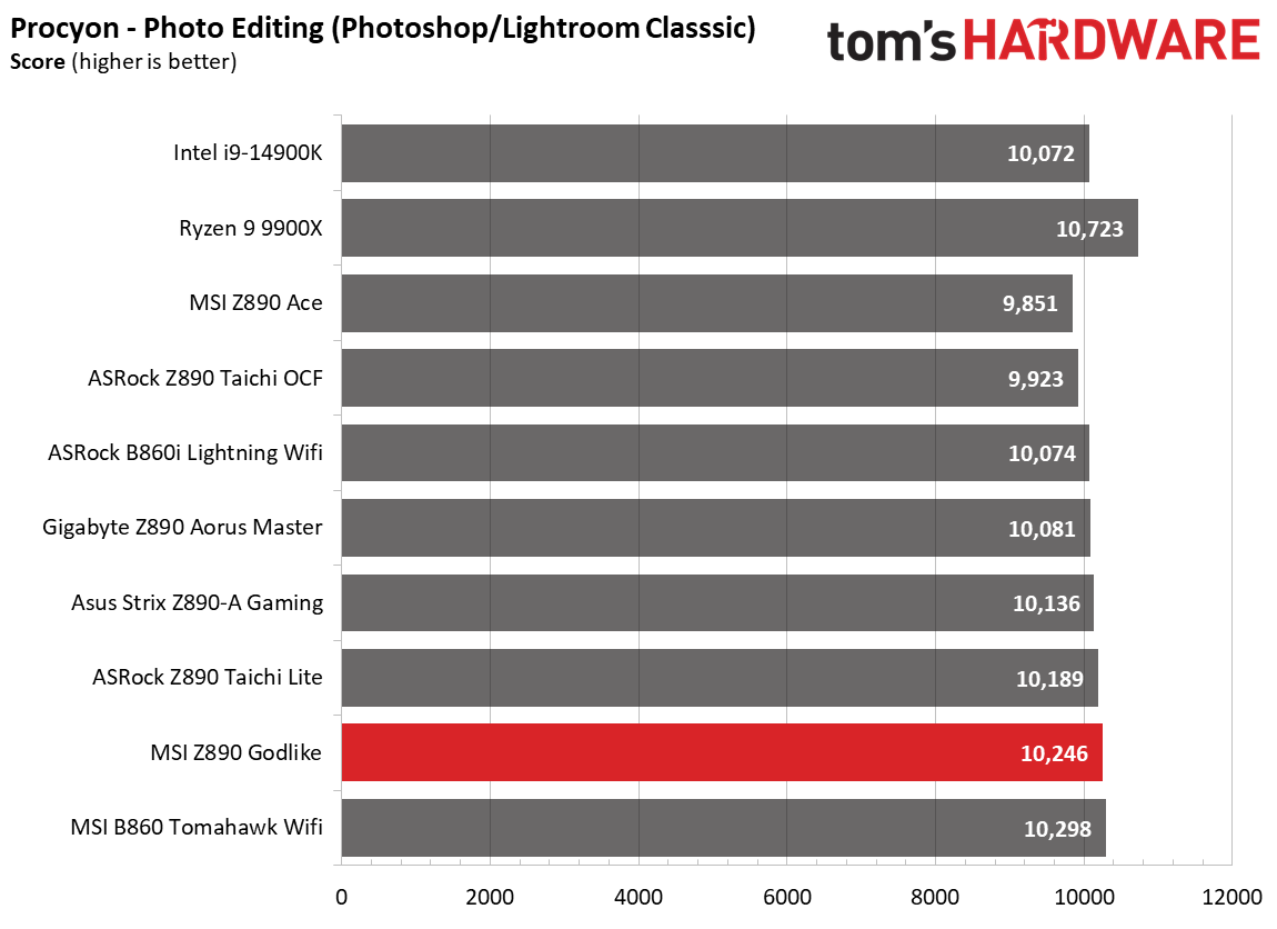 MSI Z890 Godlike