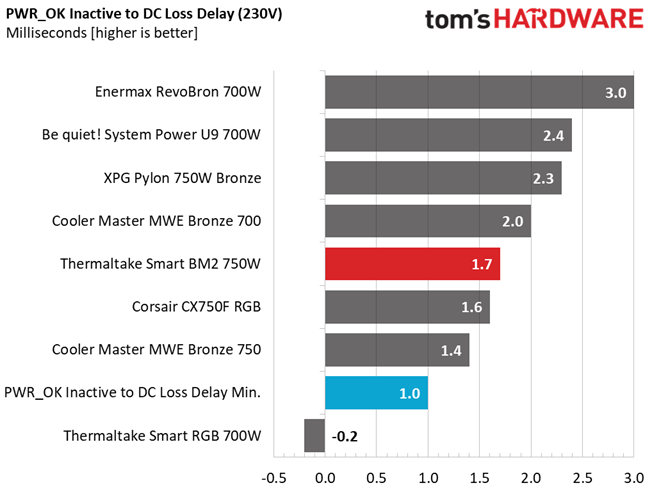 Thermaltake Smart BM2 750W