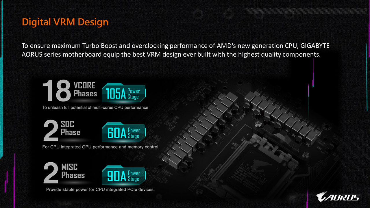 AMD