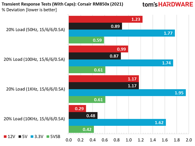 Corsair RM850x (2021)