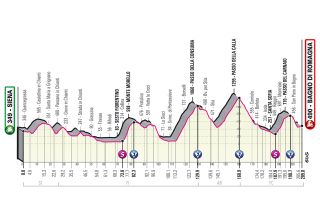 Stage 12 profile 2021 Giro d'Italia