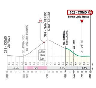 Route for the 2024 Il Lombardia