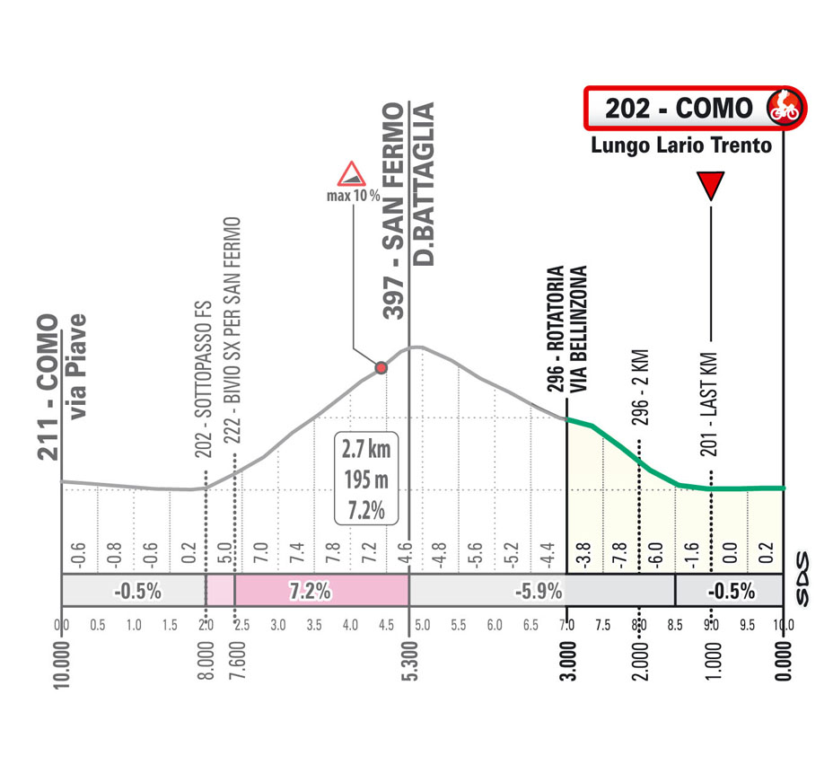 Route for the 2024 Il Lombardia