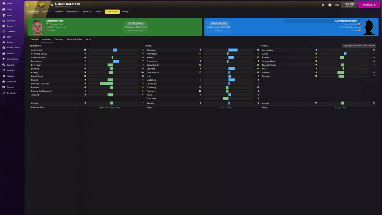 Football Manager 2022