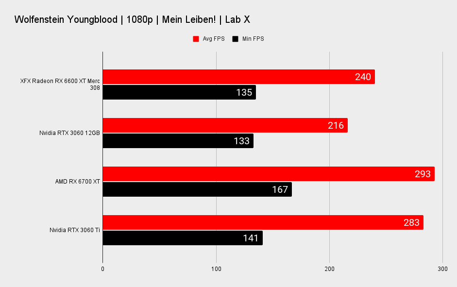 AMD Radeon RX 6600 XT benchmarks