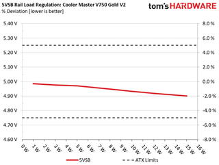 Cooler Master V750 Gold V2