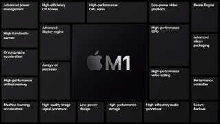 iPad Pro 2021: M1 specs
