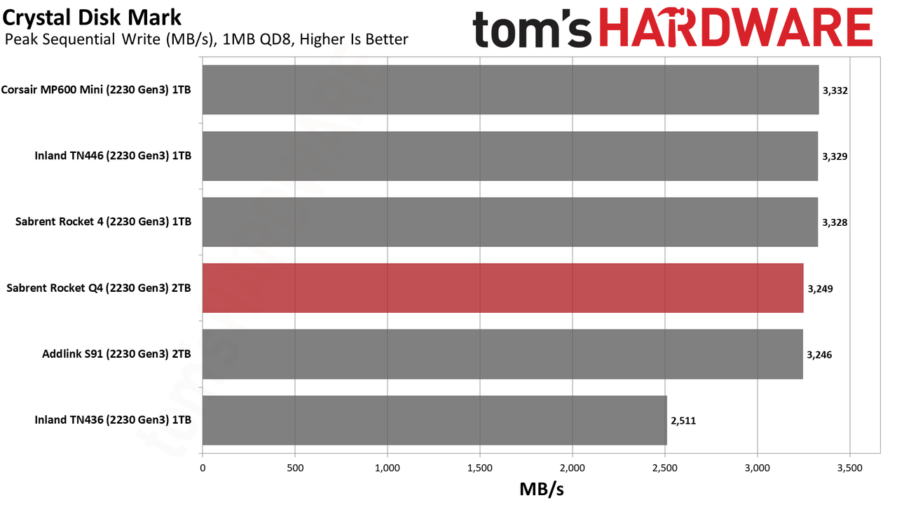 Sabrent Rocket Q4 2230 2TB SSD