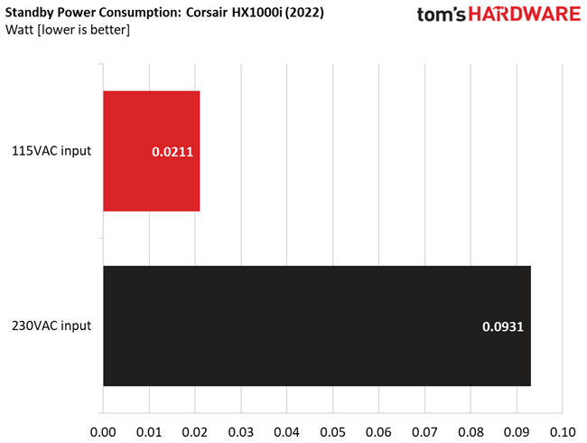 Corsair HX1000i