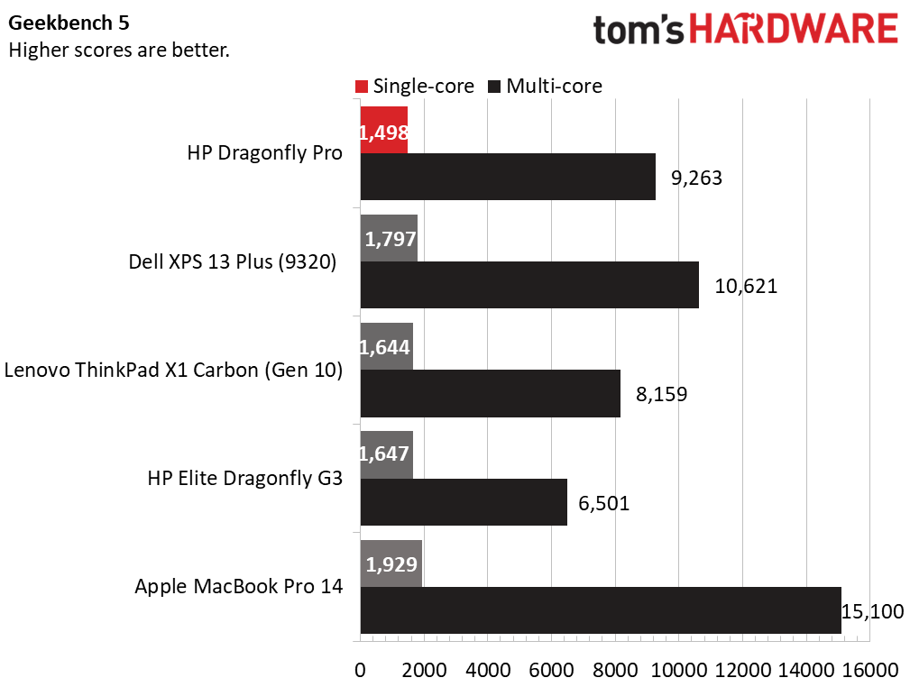 HP Dragonfly Pro