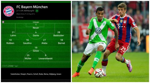 9 Pep Guardiola Formations From The Last Year Demonstrating Bayern Munich S Tactical Flexibility Fourfourtwo 9 Pep Guardiola Formations From The Last Year Demonstrating Bayern Munich S Tactical Flexibility Fourfourtwo
