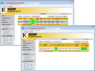 Kemp Technologies - Performance