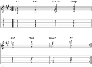 Mixolydian mode 7th chords