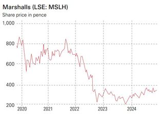 Marshalls share price in pence