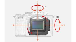 Sony A7R IV vs A7R V