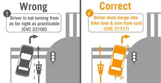 San Francisco Bicycle Coalition graphic showing how Uber self-driving vehicles do not navigate bike lanes properly