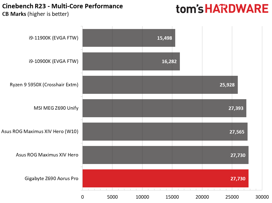 Gigabyte Z690 Aorus Pro