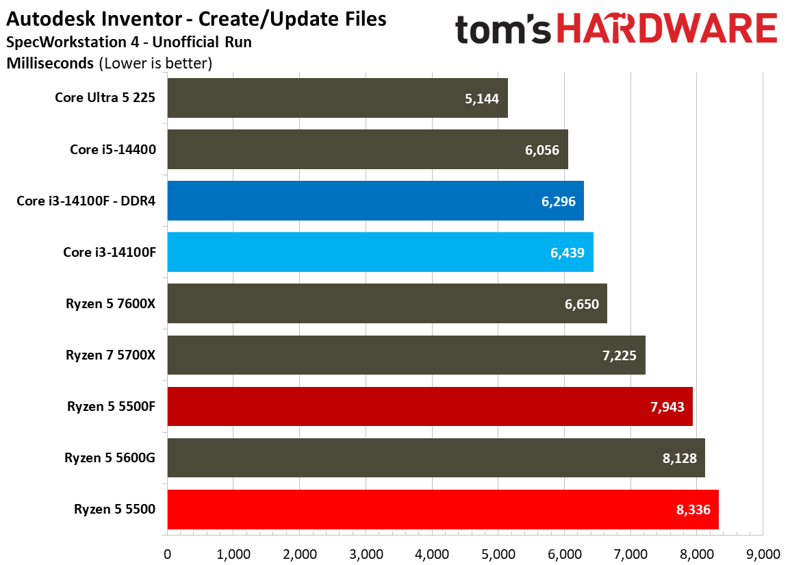 SPEC Workstation Benchmarks