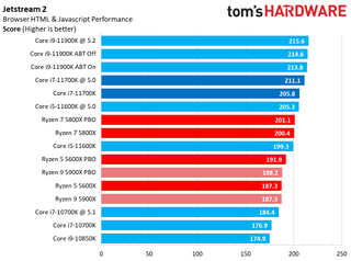 Core i7-11700K