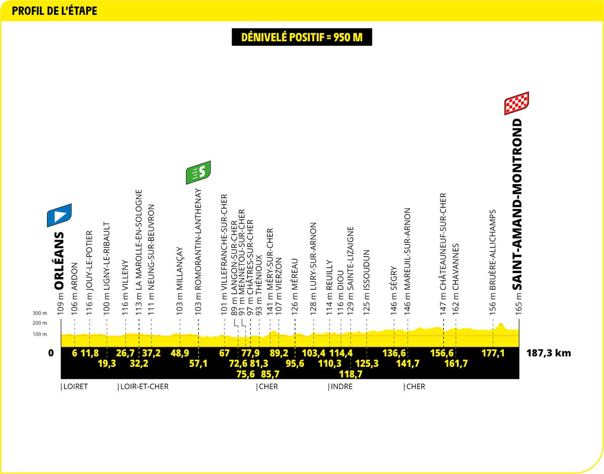 2024 Tour de France maps and profiles