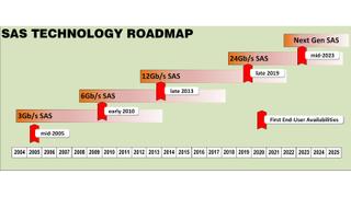             Fig. 1: Technology roadmap for serial attached SCSI performance and interfaces.   