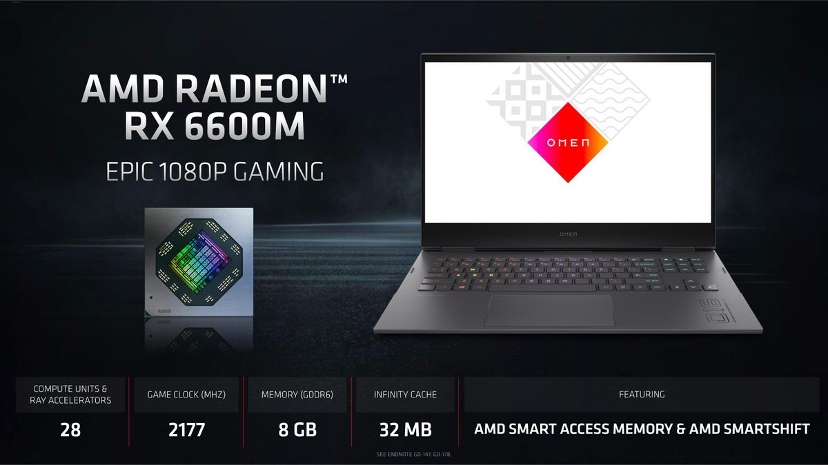 Radeon RX 6000M