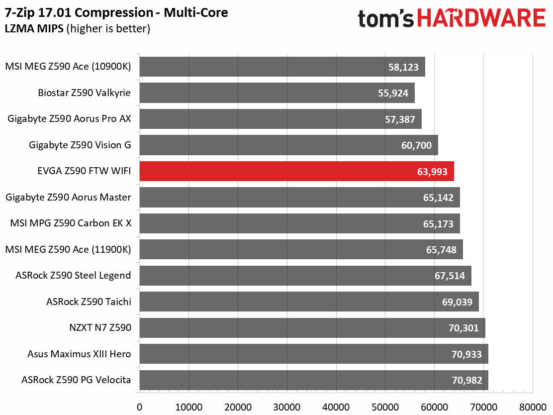 EVGA Z590 FTW WIFI