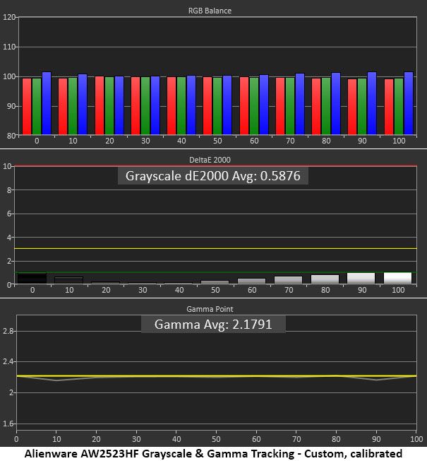 Alienware AW2523HF
