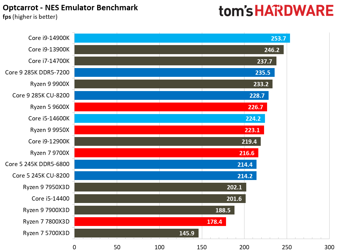 Intel Core Ultra 9 285K, Compilation AVX