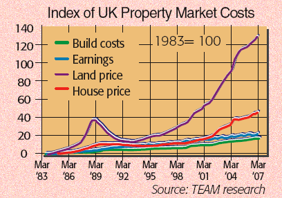 357-property-graphgif