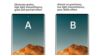 Samsung under display camera vs Xiaomi