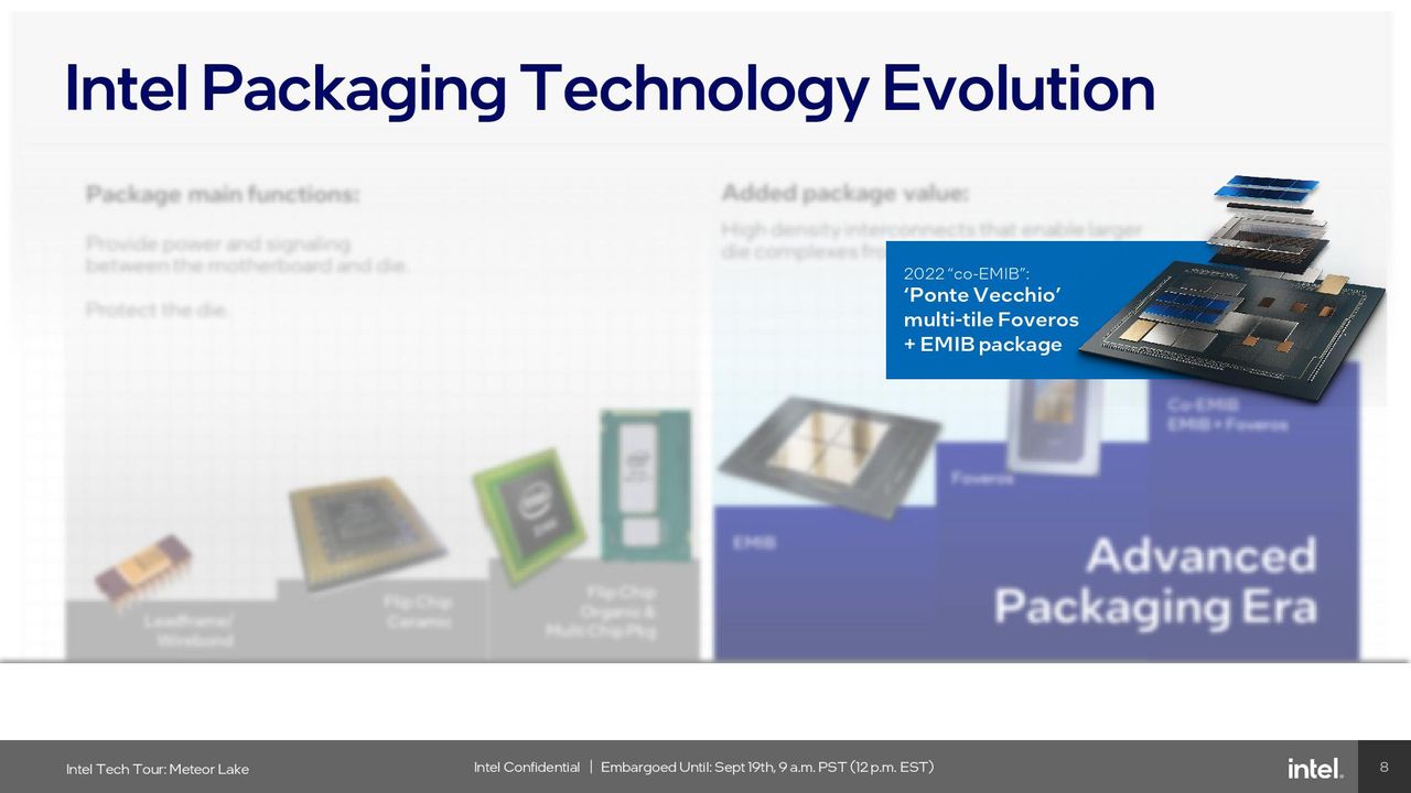 Foveros 3D Packaging